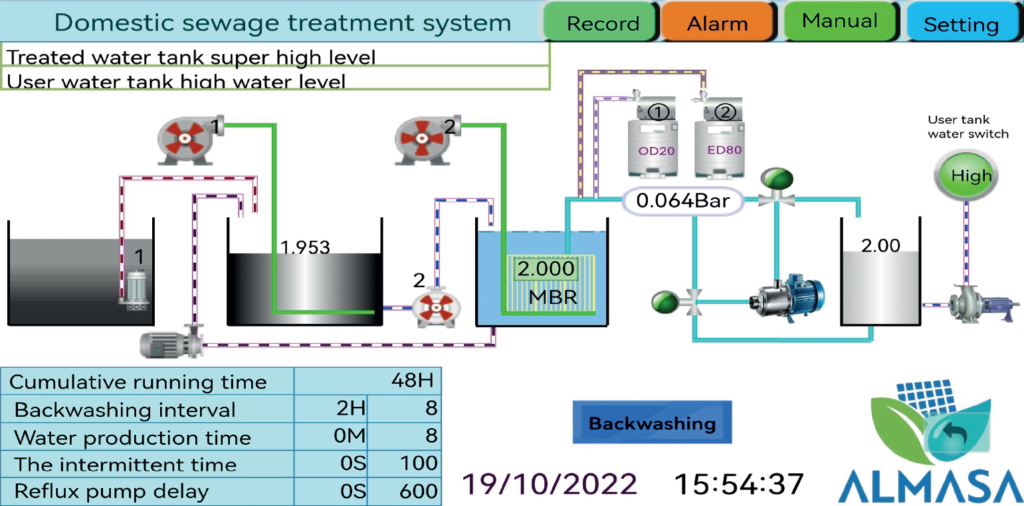 Supervisory Control and Data Acquisition (SCADA)
